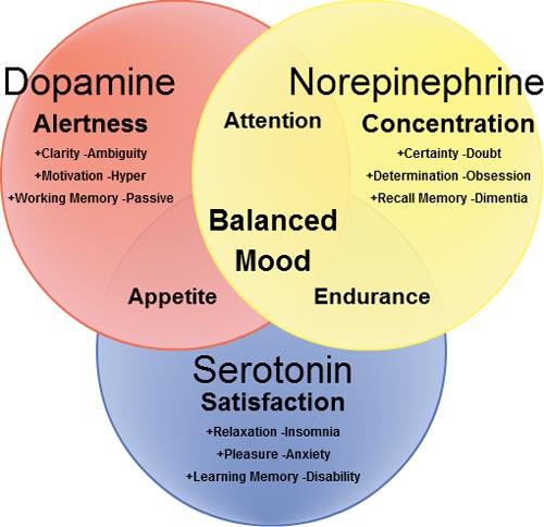 natural-serotonin-boosters